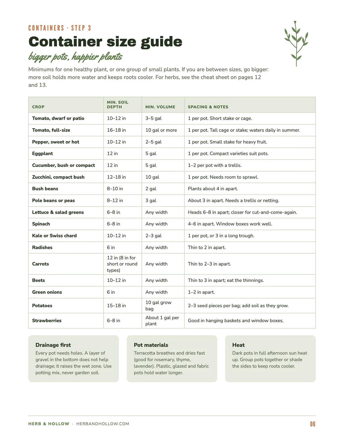 Container size guide page from the garden planner printable, a table of crops with minimum soil depth, pot volume and spacing notes