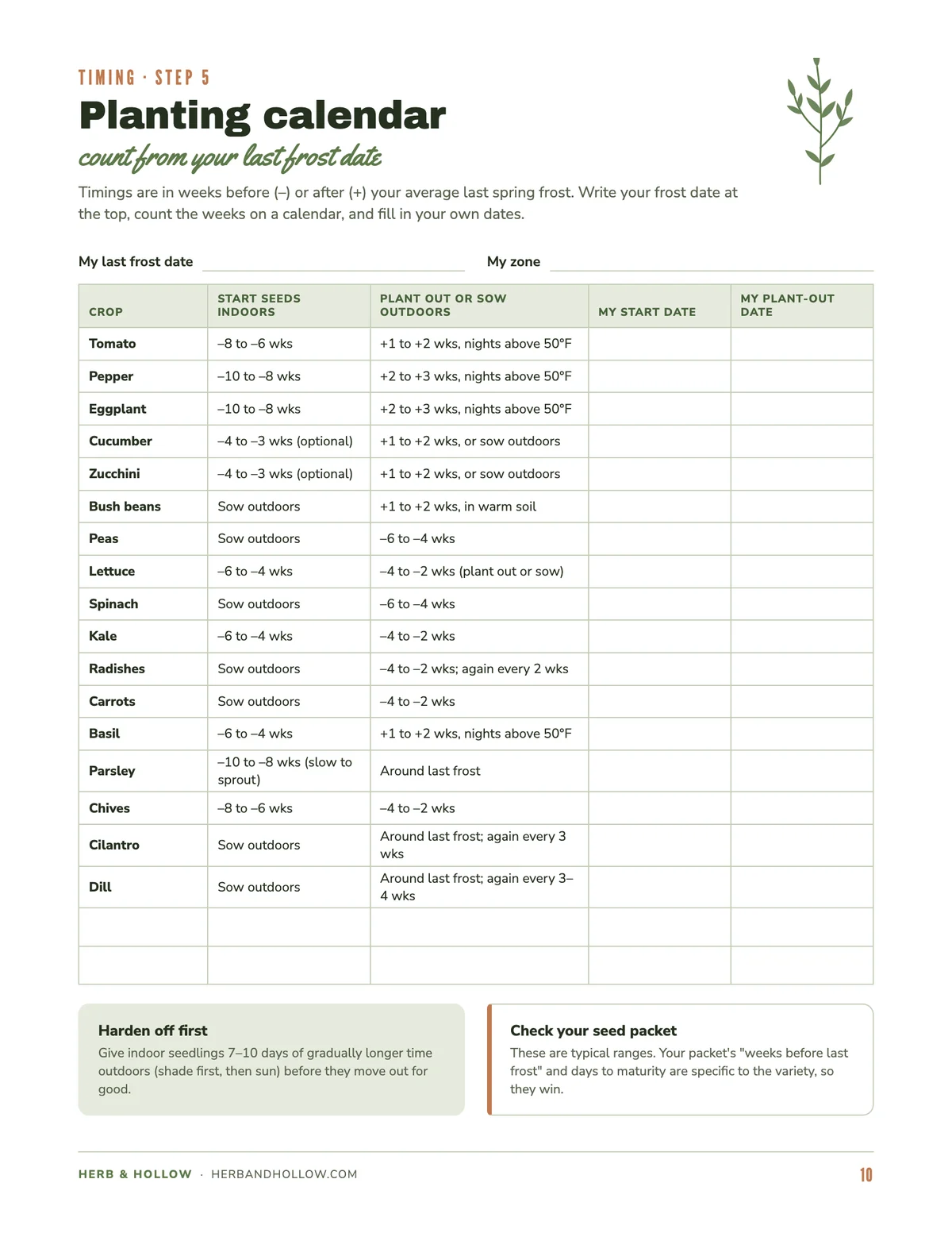 Planting calendar page from the garden planner printable listing crops with weeks to start seeds indoors and plant out relative to the last frost date